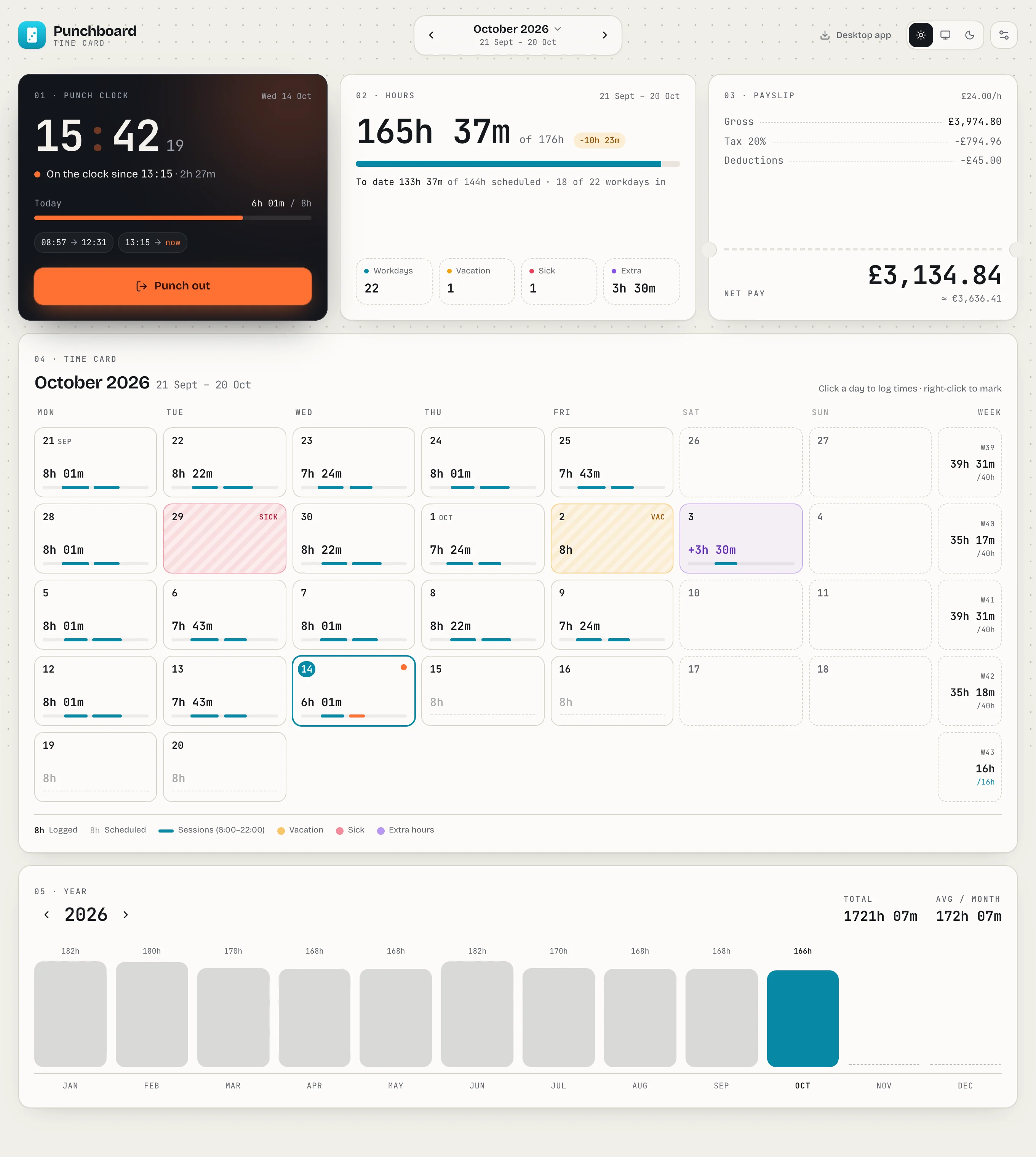 The Punchboard dashboard: a running punch clock, hours and payslip summaries, and a monthly time card with logged sessions.